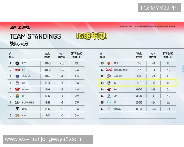 职业联赛积分榜更新BLG以97分稳居第一名位置